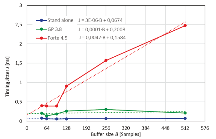 grafik