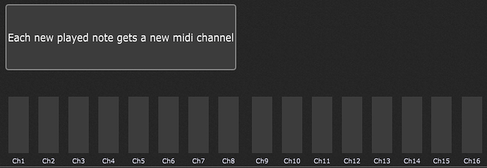 MIDI-divisi