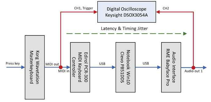 grafik