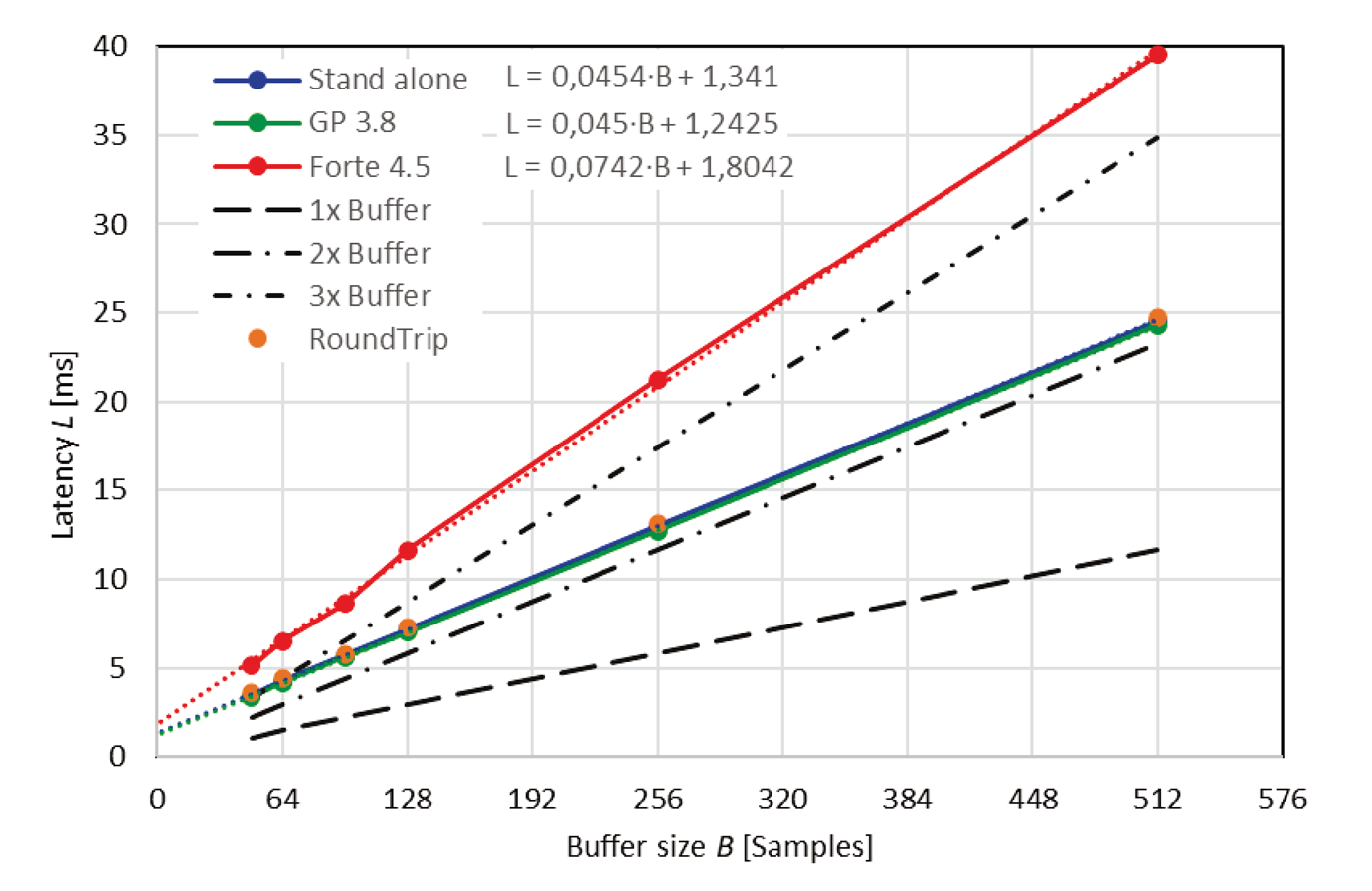 syncovery buffer size