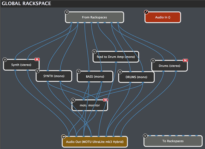 Global rackspace