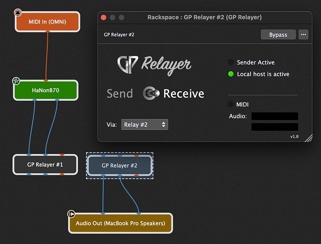 CP - GP Relayer - Receive