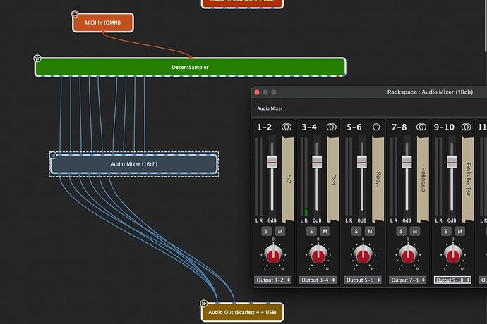 MultiOut template GIGPERFORMER