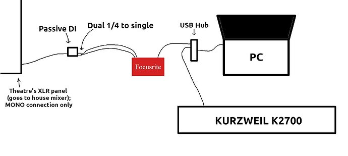 Proposed Setup