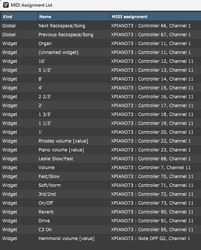 Midi Assignment List - Rise Up