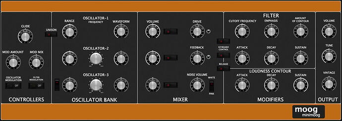 Mini V4 Panel