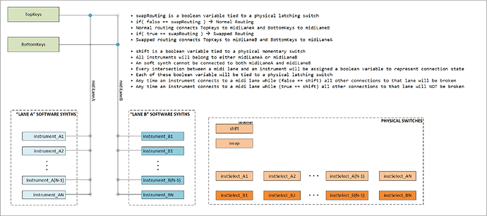 InstrumentSelectionArchitecture