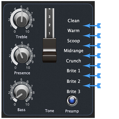 8step widget scale