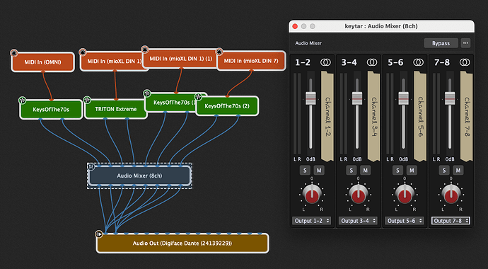 Audio Mixer Multi outputs