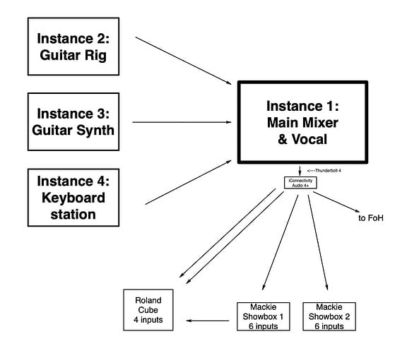 *Eden GP signal flow