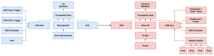 Vesser Rig Diagram