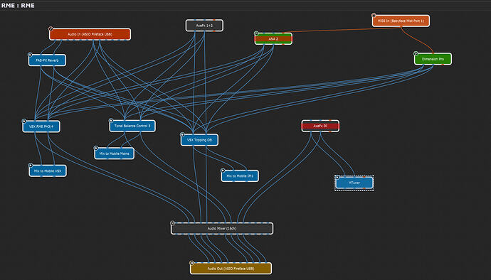 Routing