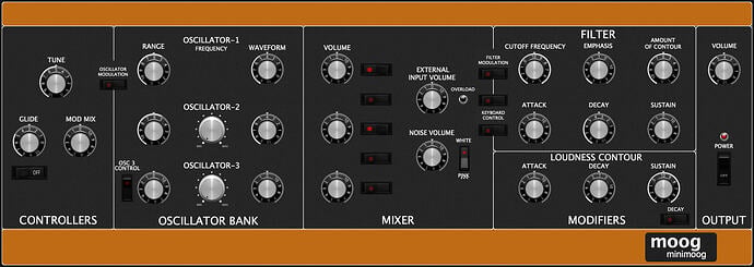 UADx Moog Panel