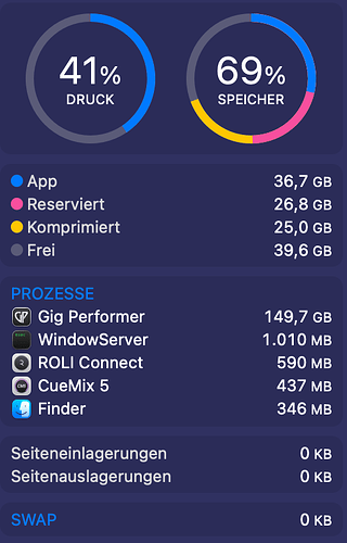 160 Songs