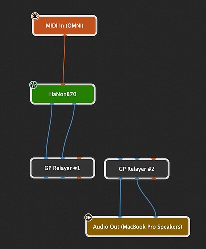 GP - GP Relayer - overview