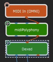 gp dexed